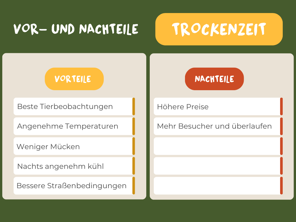 Vor- und Nachteile der Trockenzeit in Tansania